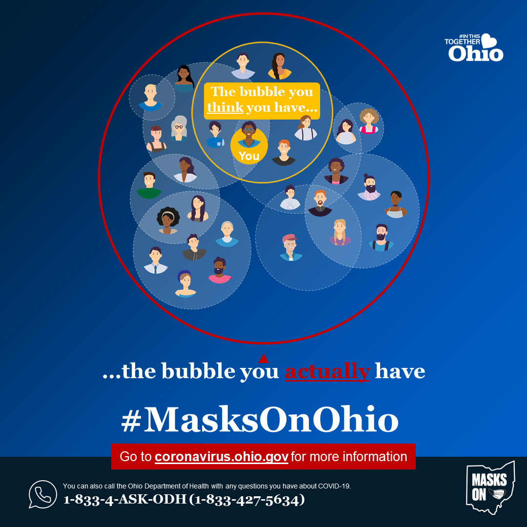 Ohio Department of Health - Your bubble is much larger than you might ...