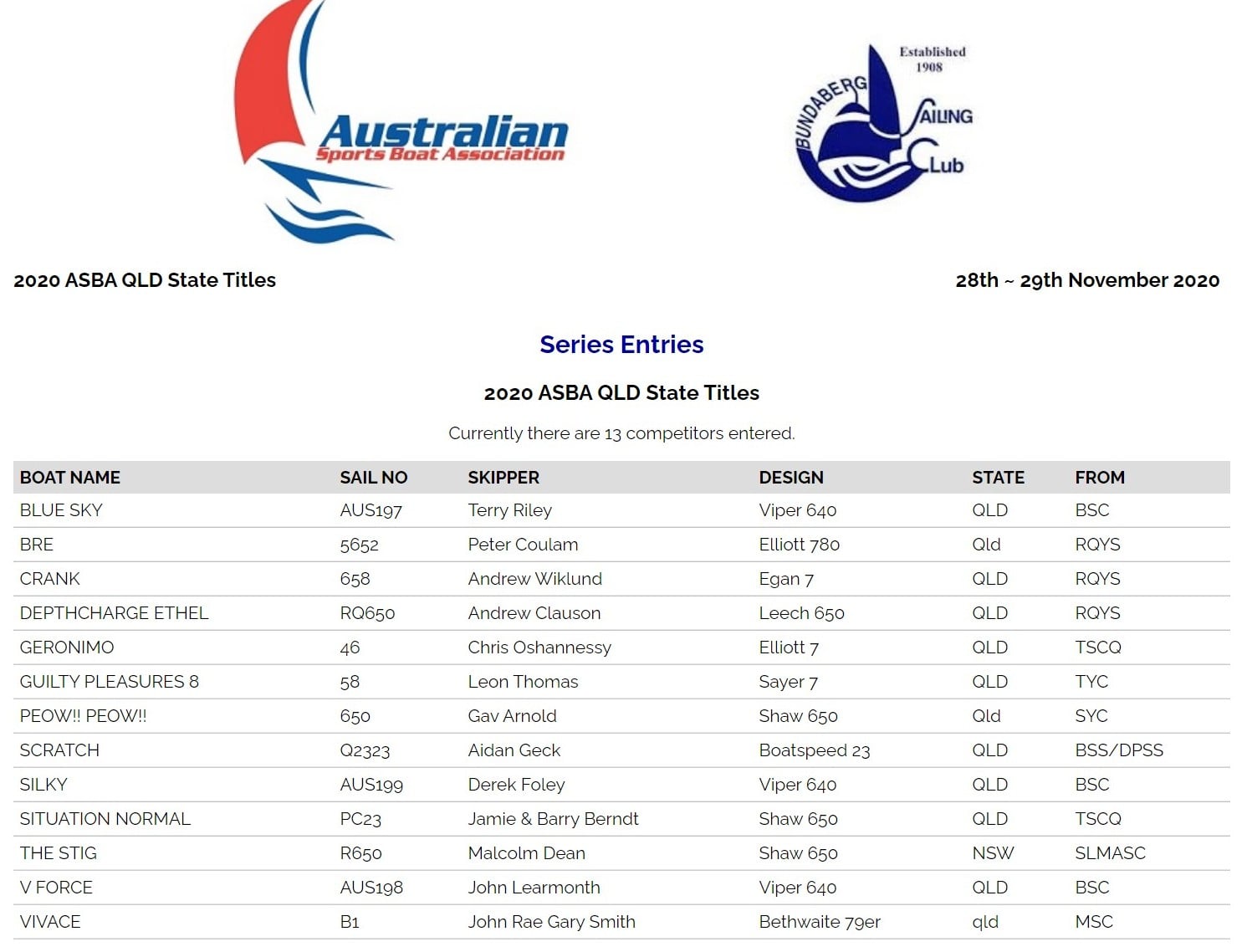 Australian Sports Boat Association - 22 days until QLD State Titles. We ...