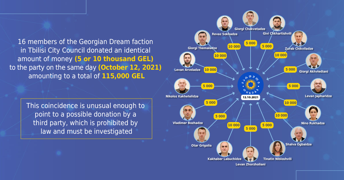 📌 16 members of the... - Transparency International Georgia | Facebook