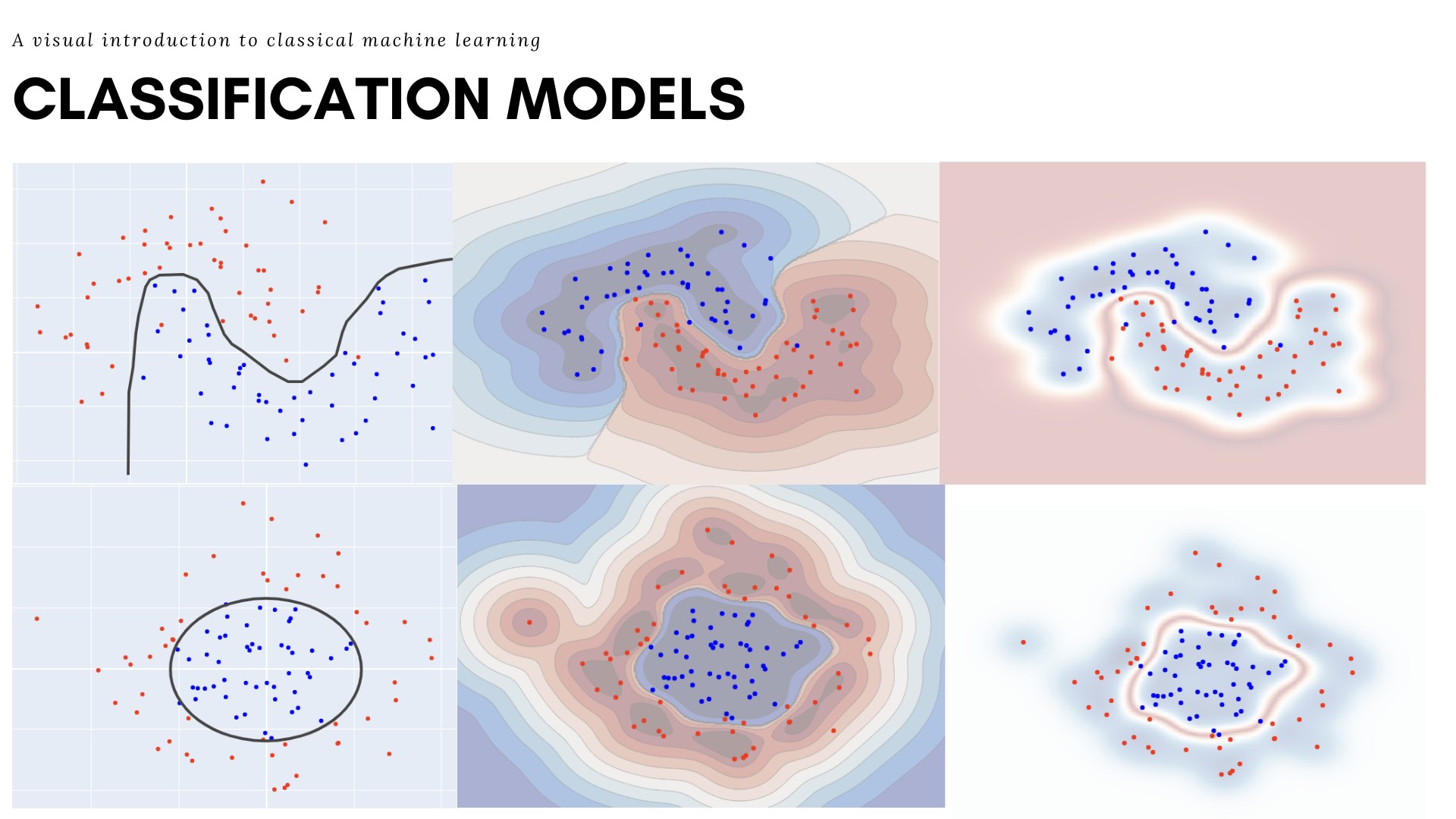 Data Science & AI World | Machine learning is all about pattern ...