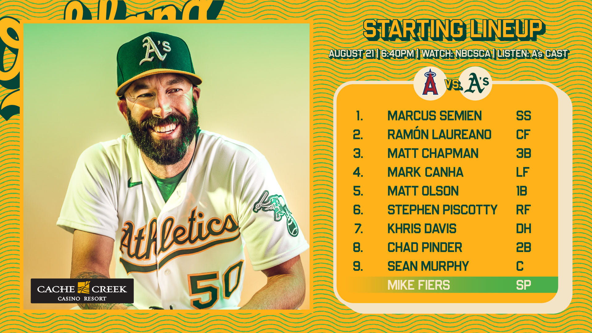 Oakland Athletics - If it feels like we just saw the Angels, it's ...