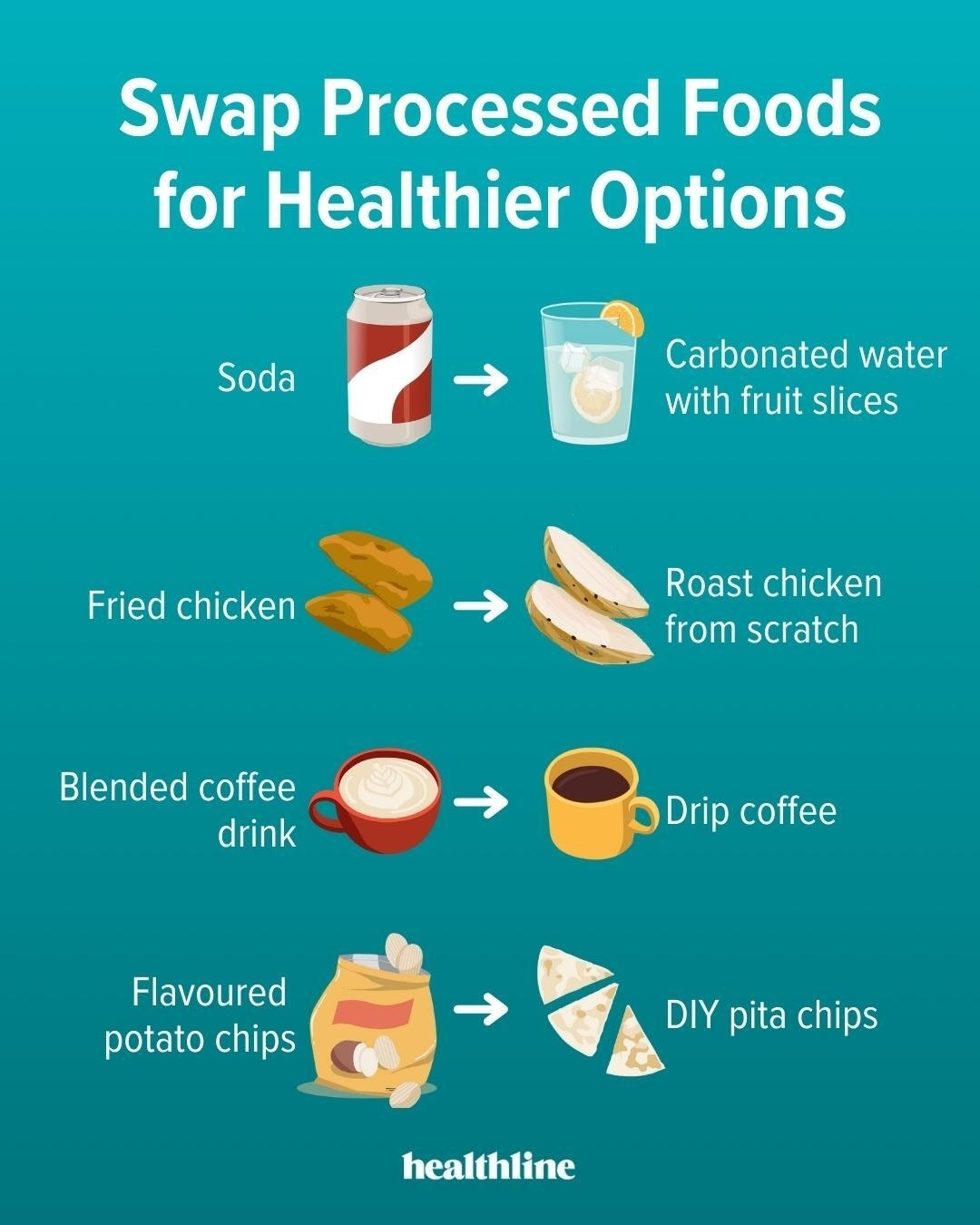 Healthline - Limiting processed foods is already something we know. But ...