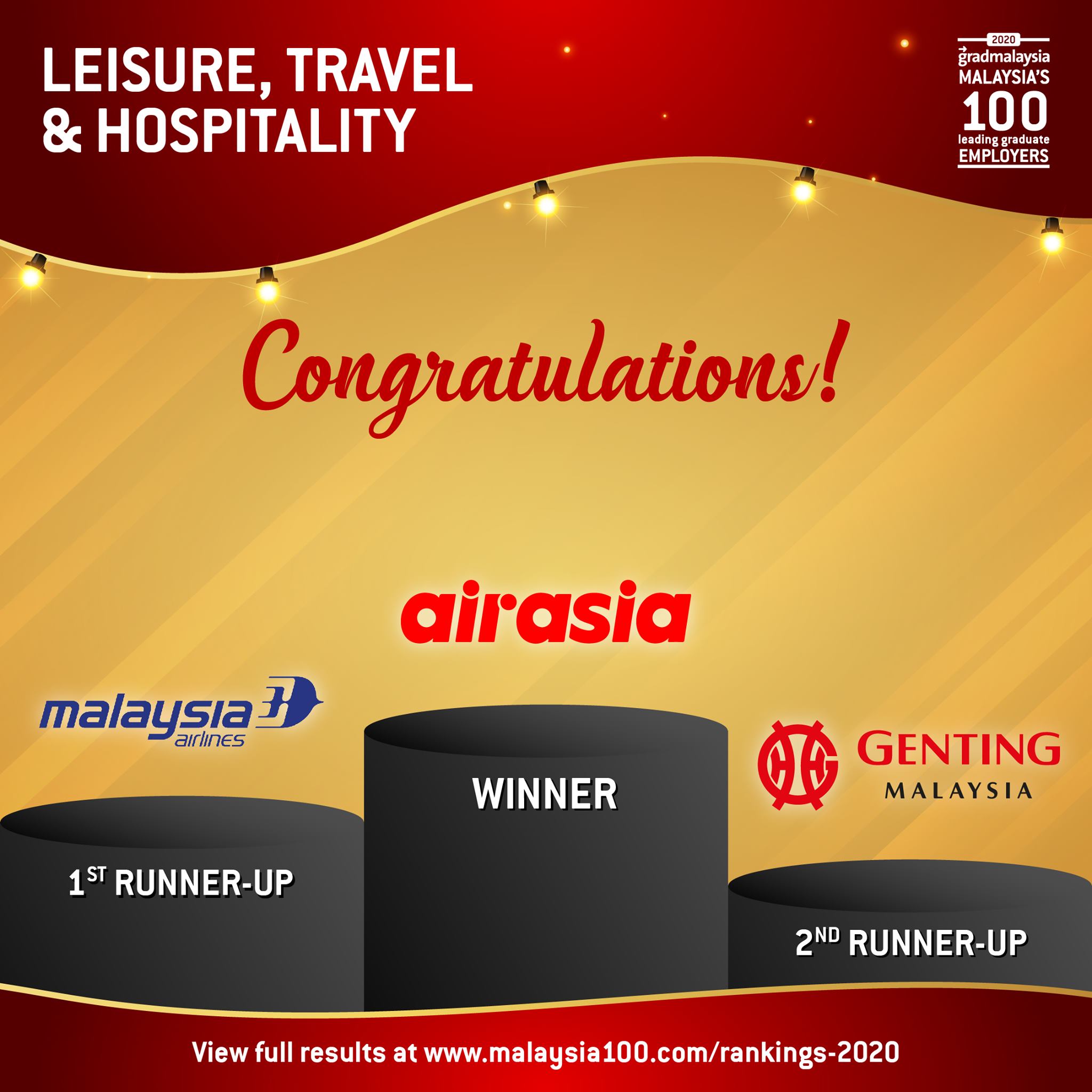 gradmalaysia - 🎉 Huge congratulations to the sector...