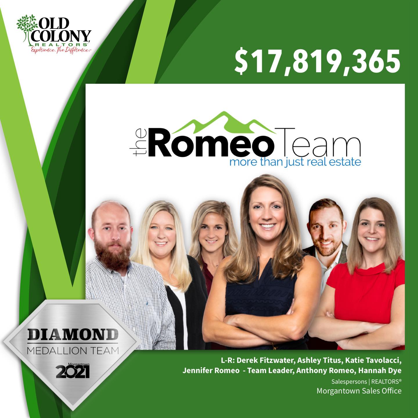Congratulations the Romeo Team 🎉 Old... - Old Colony REALTORS | Facebook