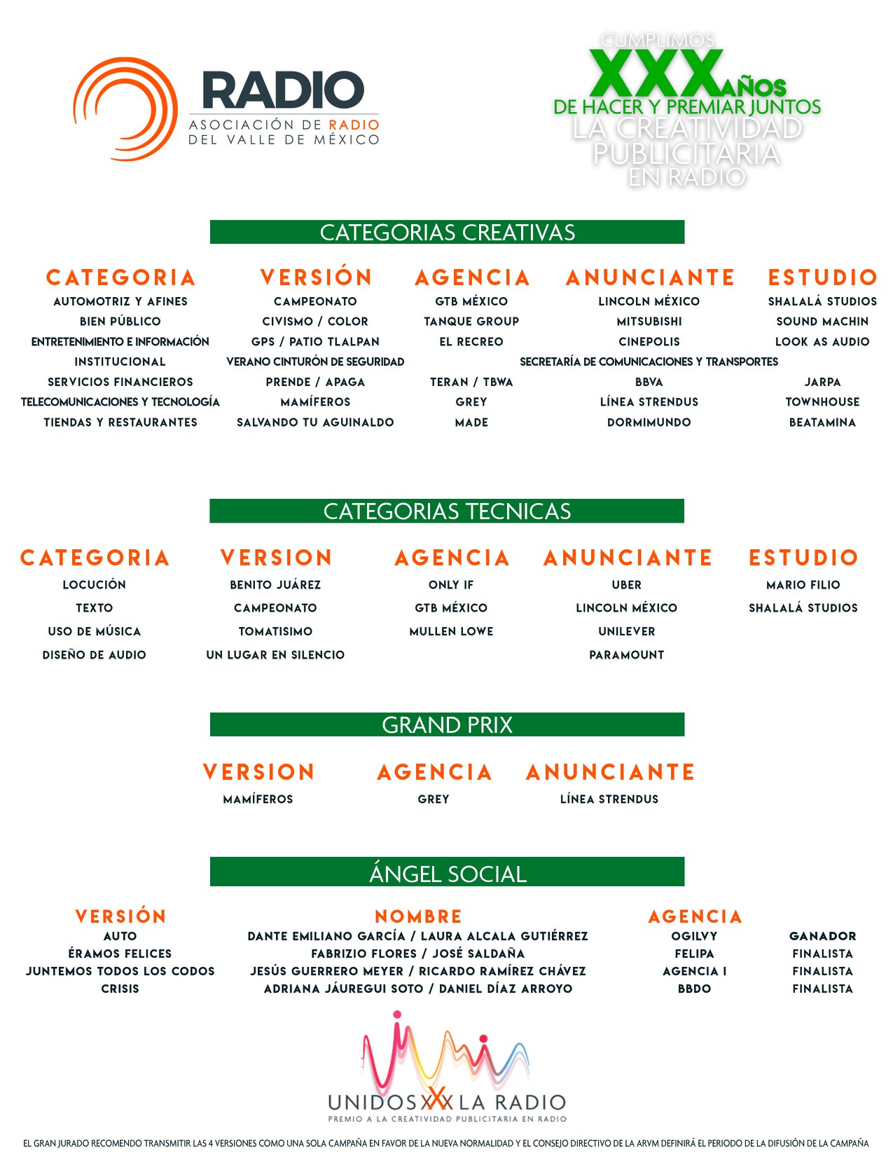 ARVM - 14 campañas fueron reconocidas en la trigésima...