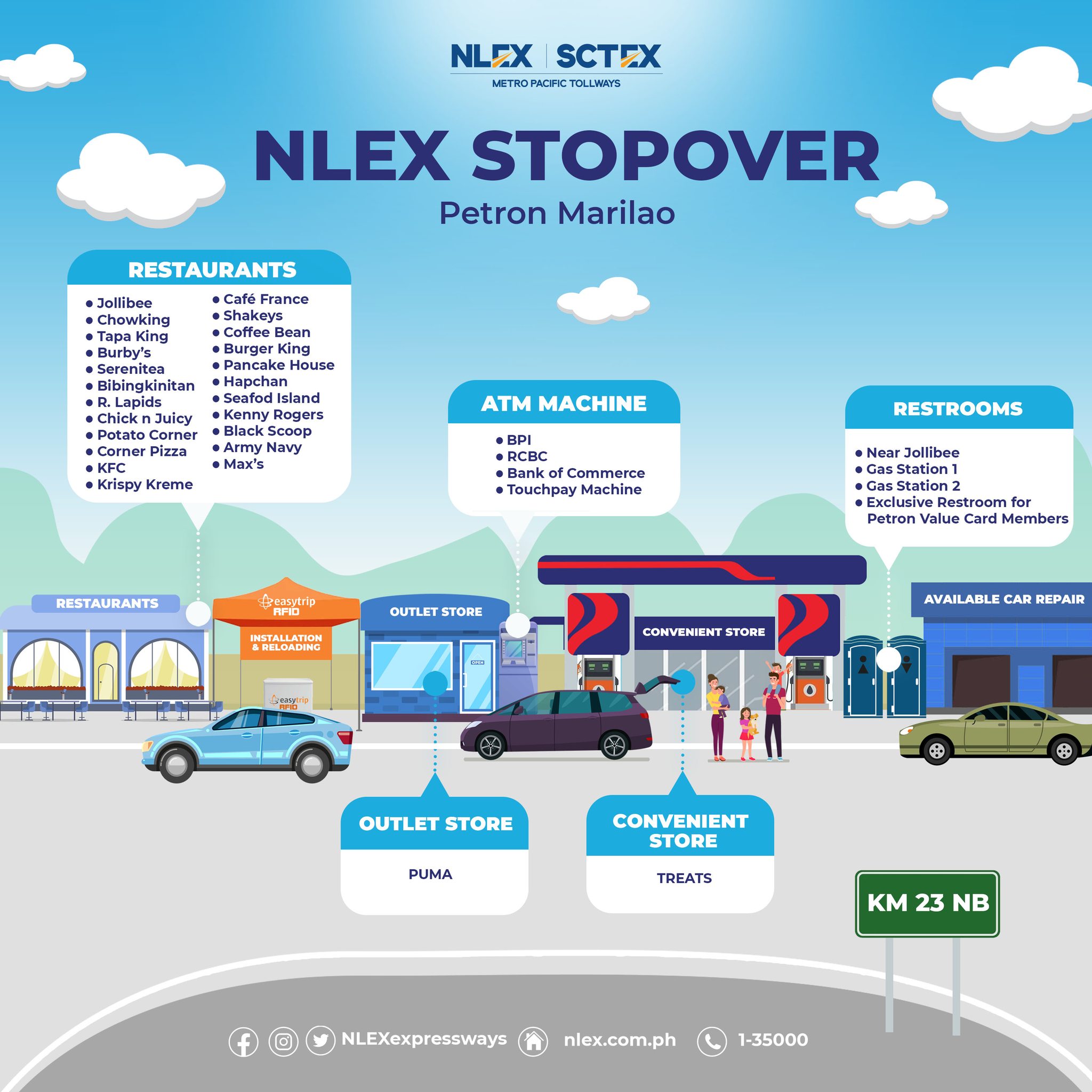 Making your way to the Divine Mercy... - NLEX Corporation | Facebook