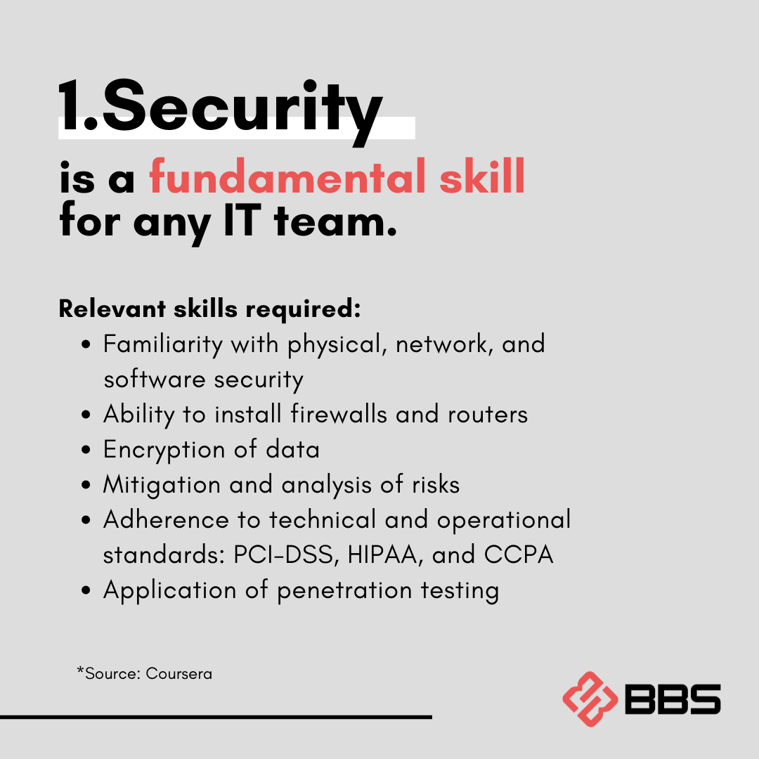 BBS | Singapore Singapore
