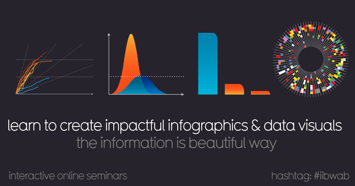 Information Is Beautiful Home Facebook