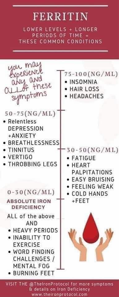 can b12 injections increase ferritin levels If one is low in Ferritin, they're commonly low in and Vit D as well, making an extremely relevant topic to anyone who is B12D. Have you have your ferritin Size:1000 mcg/ml - 10 ml (Pack of 3) 5 Amino 1MQ – metabolic research