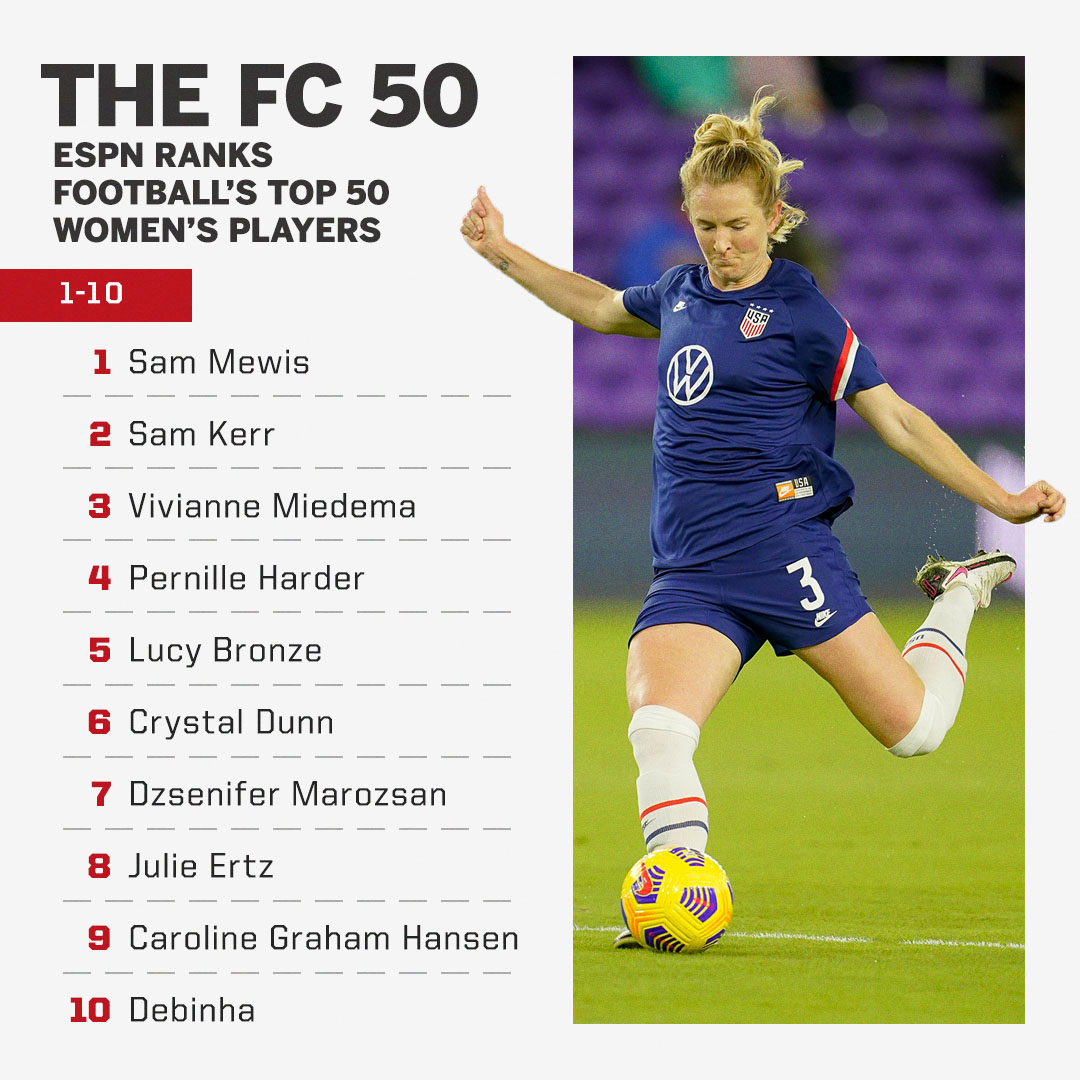 espnW - Welcome to ESPN's first ever ranking of the best women's ...