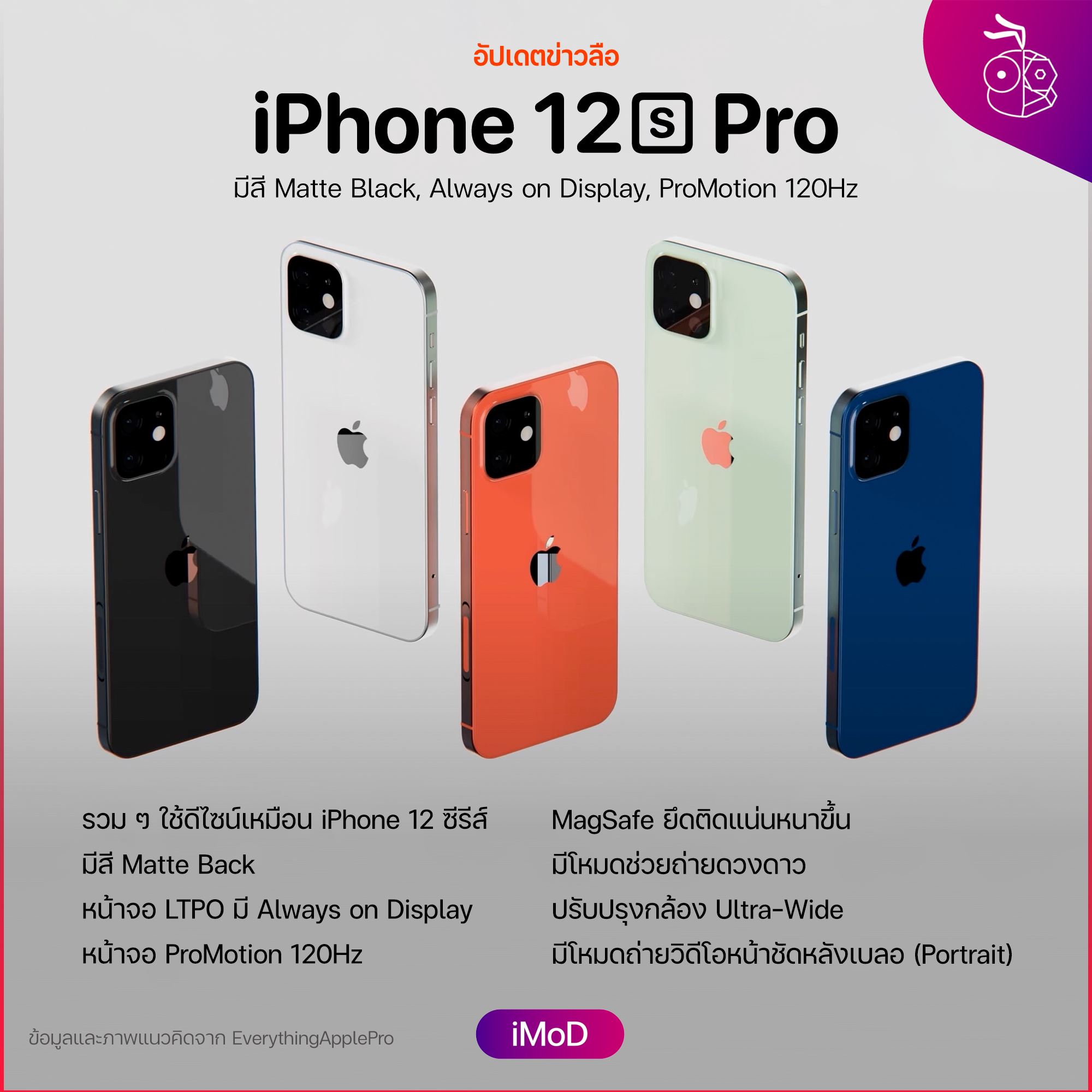iMoD - EverythingApplePro ได้อัปเดตข่าวลืออ้างอิงจาก Max... | Facebook