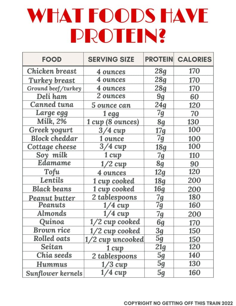 How do women on semaglutide get enough daily protein?