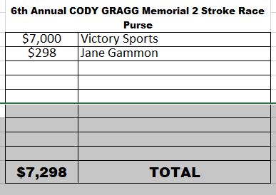 The 6th annual Cody Gragg Memorial... - Victory Sports Racing