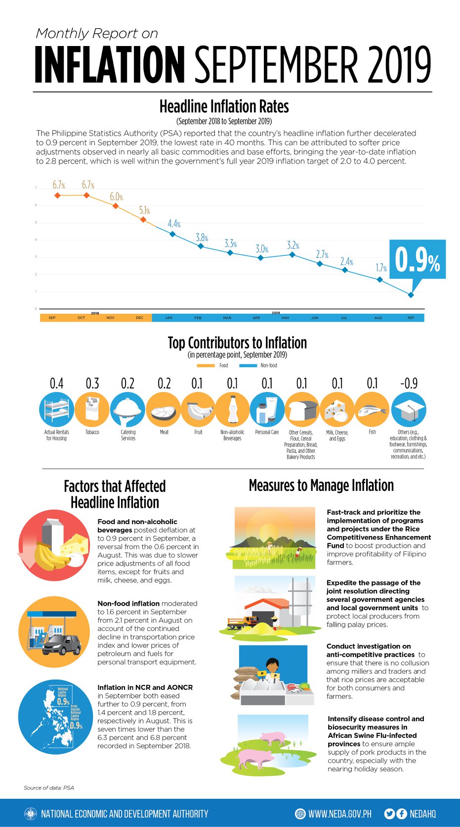 The... - National Economic and Development Authority