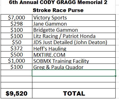 The 6th annual Cody Gragg Memorial... - Victory Sports Racing | Facebook