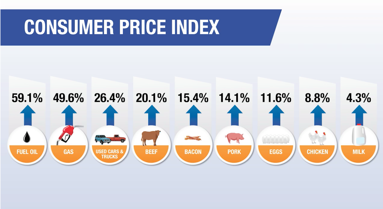 AgWeb.com - Inflation levels are now at levels the U.S. hasn't seen in ...