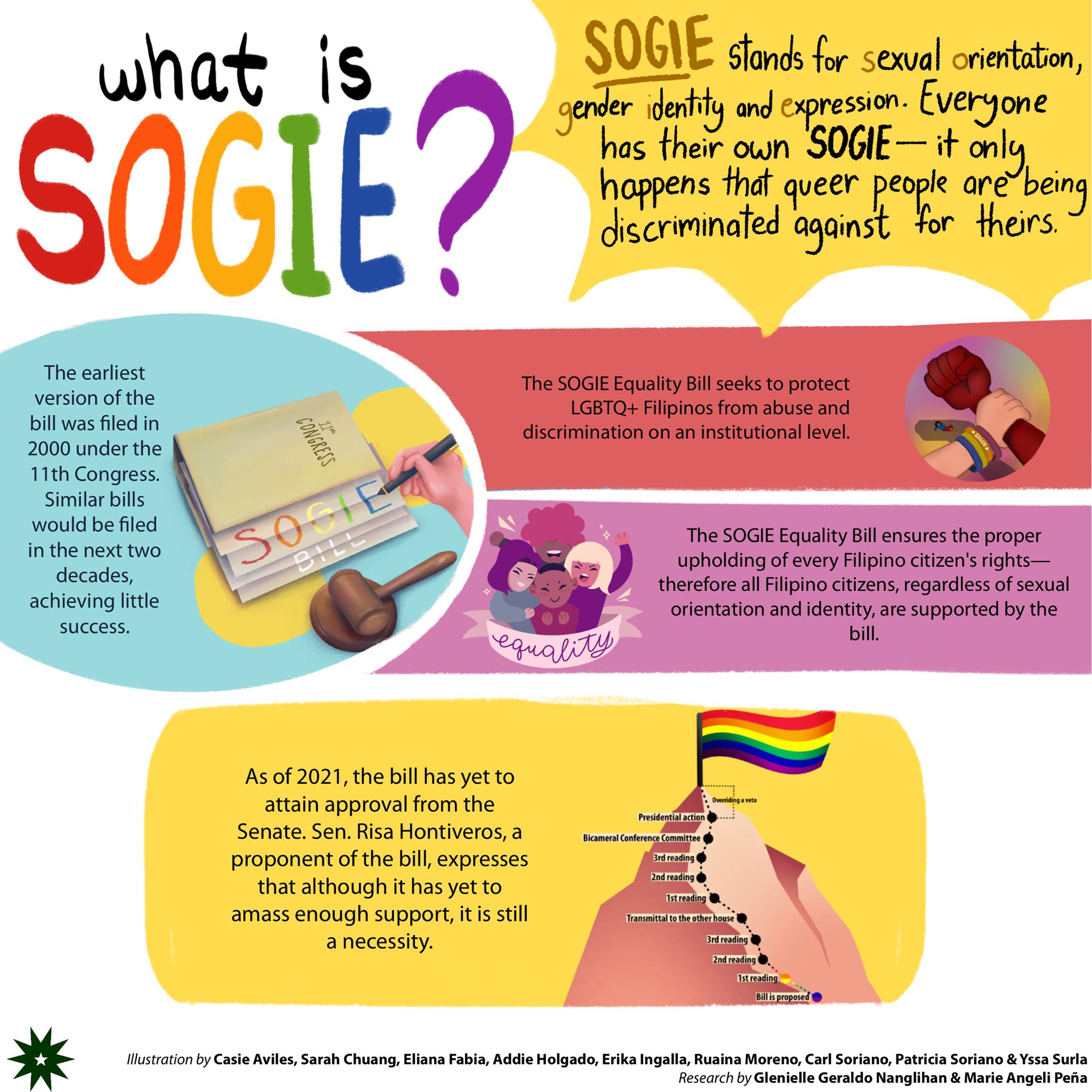 The LaSallian - The Sexual Orientation and Gender Identity... | Facebook