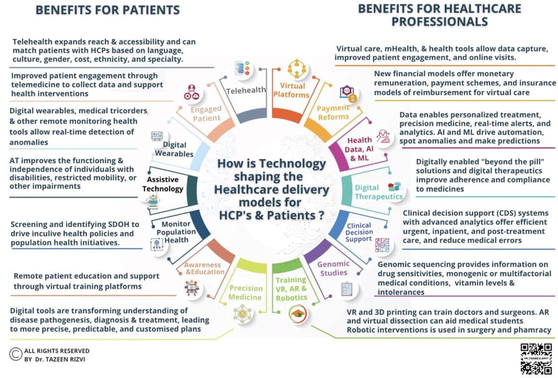 Vietnam Digital Health Network | How is Technology shaping the ...