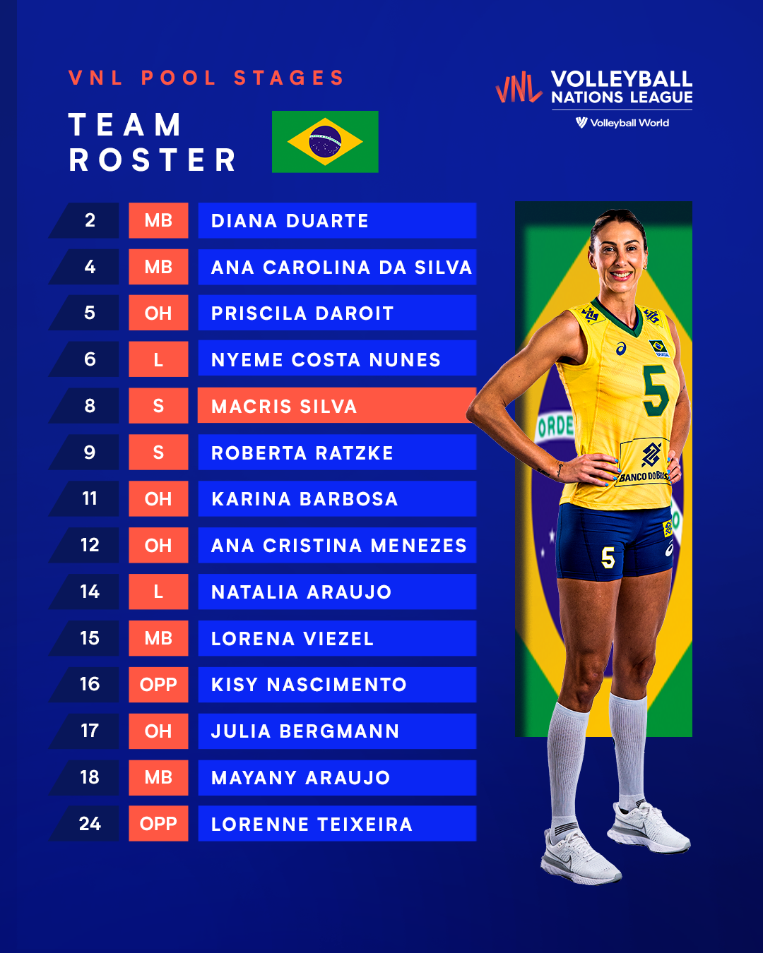 TEAM ROSTERS OF 🇺🇸 🇧🇷 🇯🇵 🇰🇷 🇩🇪 🇵🇱 🇨🇦 🇩🇴... - Volleyball World | Facebook