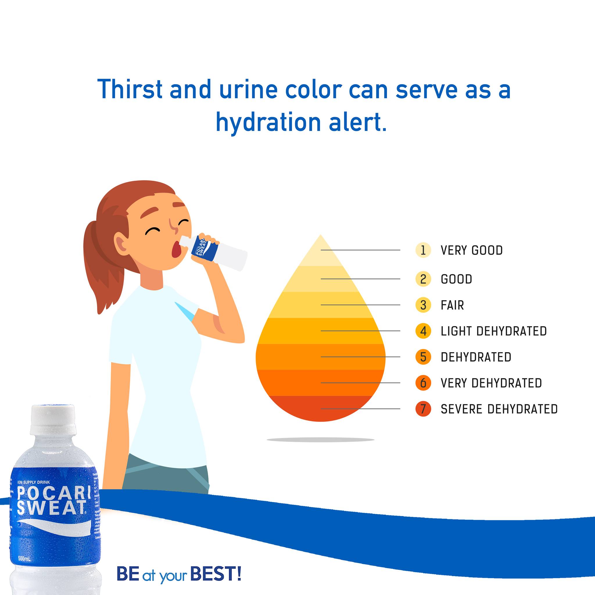 Did you know that urine color... - Pocari Sweat (Philippines)