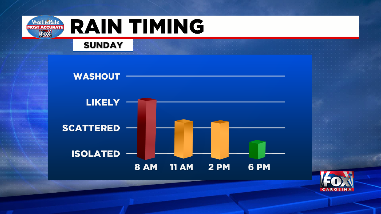 Fox - RAIN LIKELY early on Sunday. The mountains will see a wintry mix ...