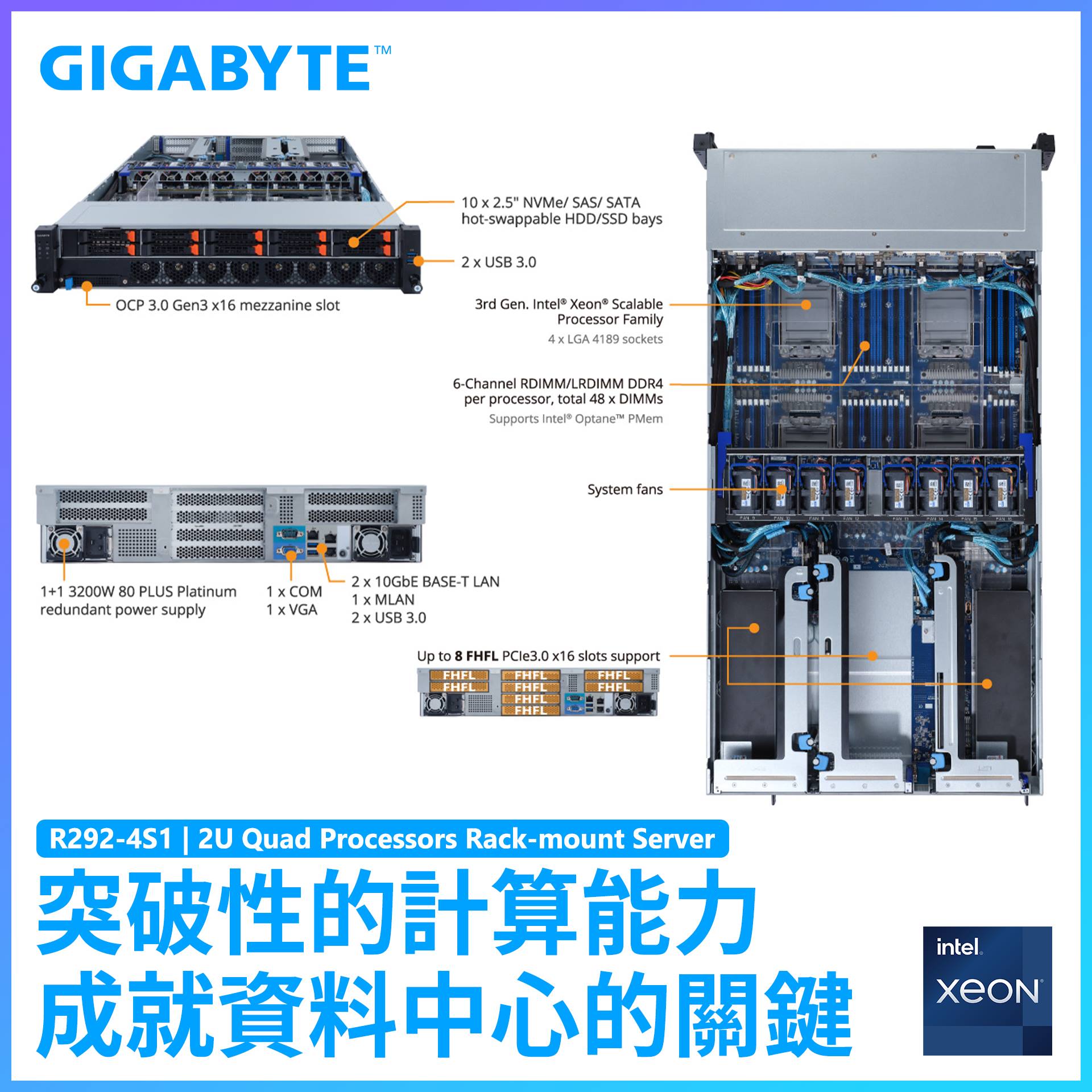 GIGABYTE - 技嘉科技R292系列伺服器支援四顆第三代 Intel® Xeon®...