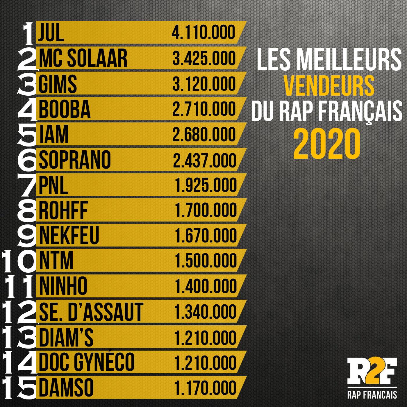 Quel Est Le Meilleur Rappeur Français