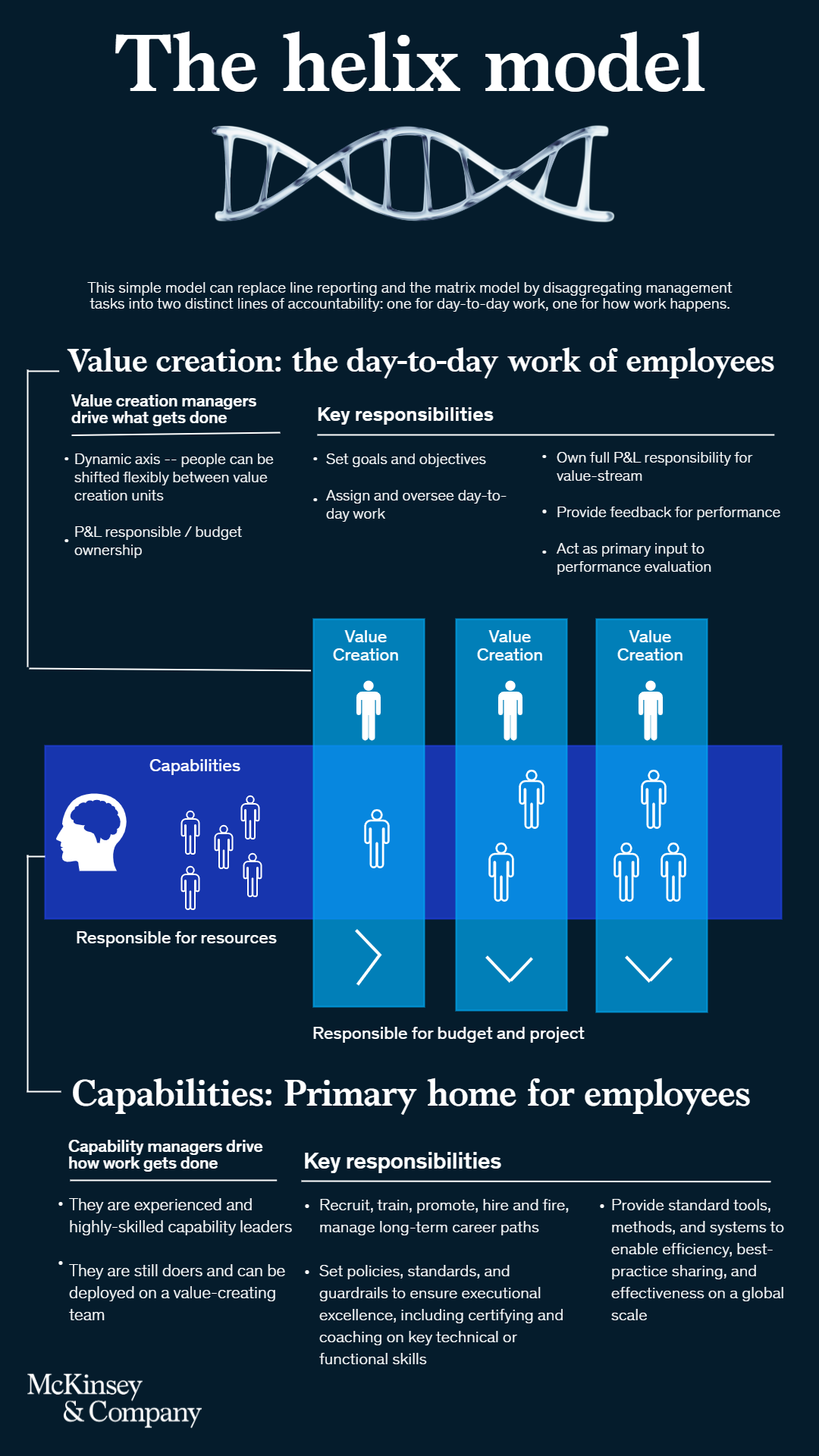 McKinsey & Company - Looking for a model that creates flexibility ...