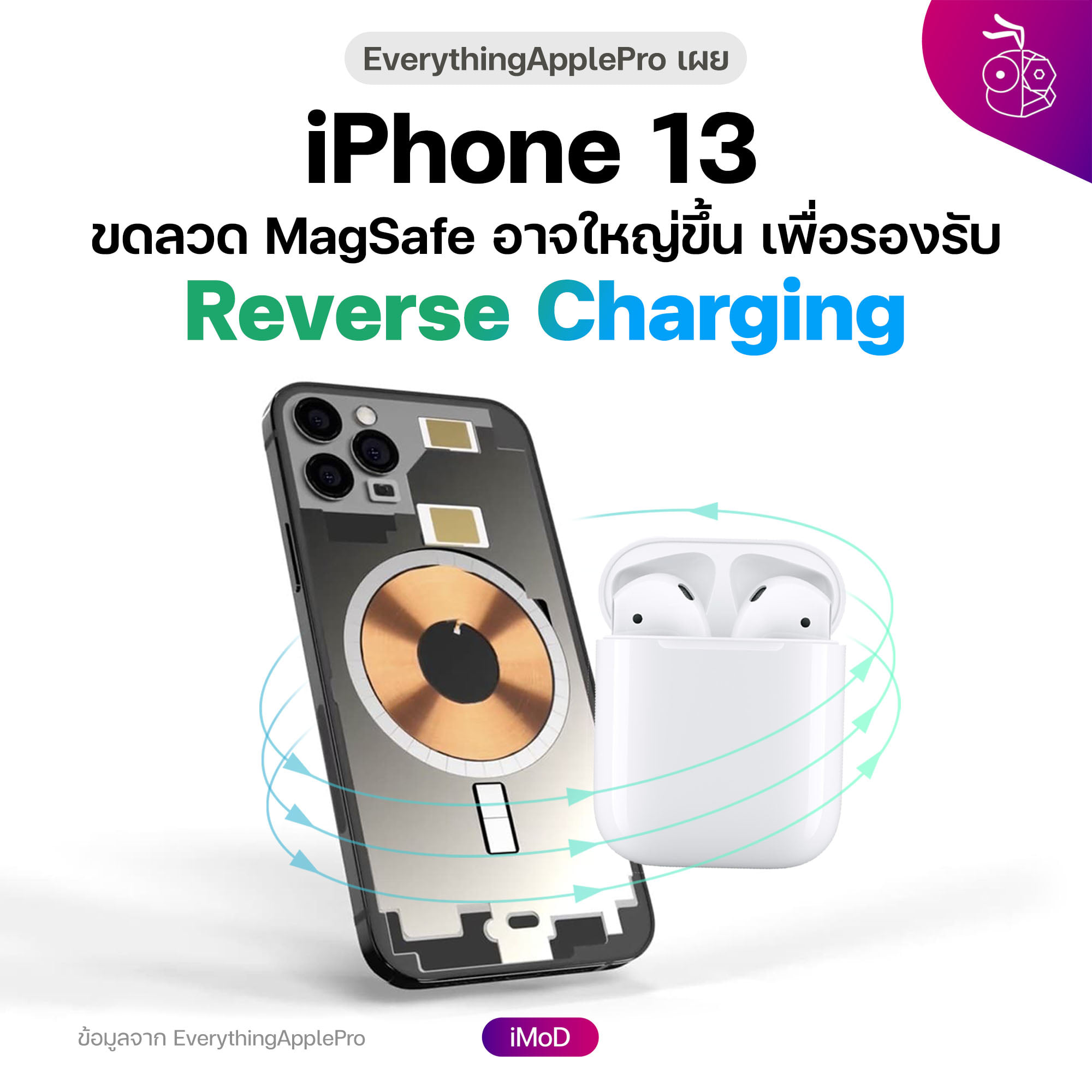 iMoD - EverythingApplePro เผยวิดีโออัปเดตข่าวลือระบุว่า... | Facebook