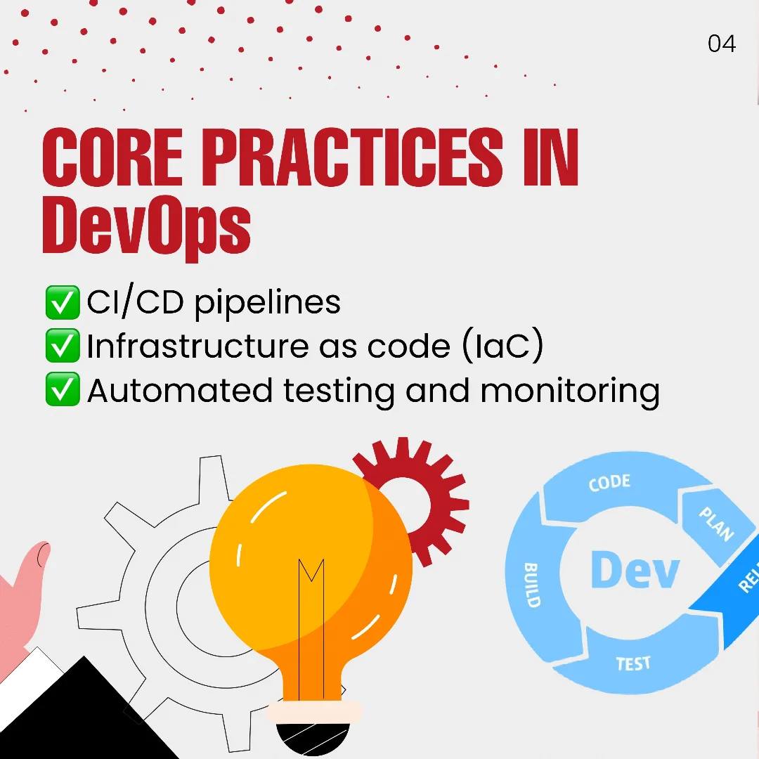 Shell CODE Solutions