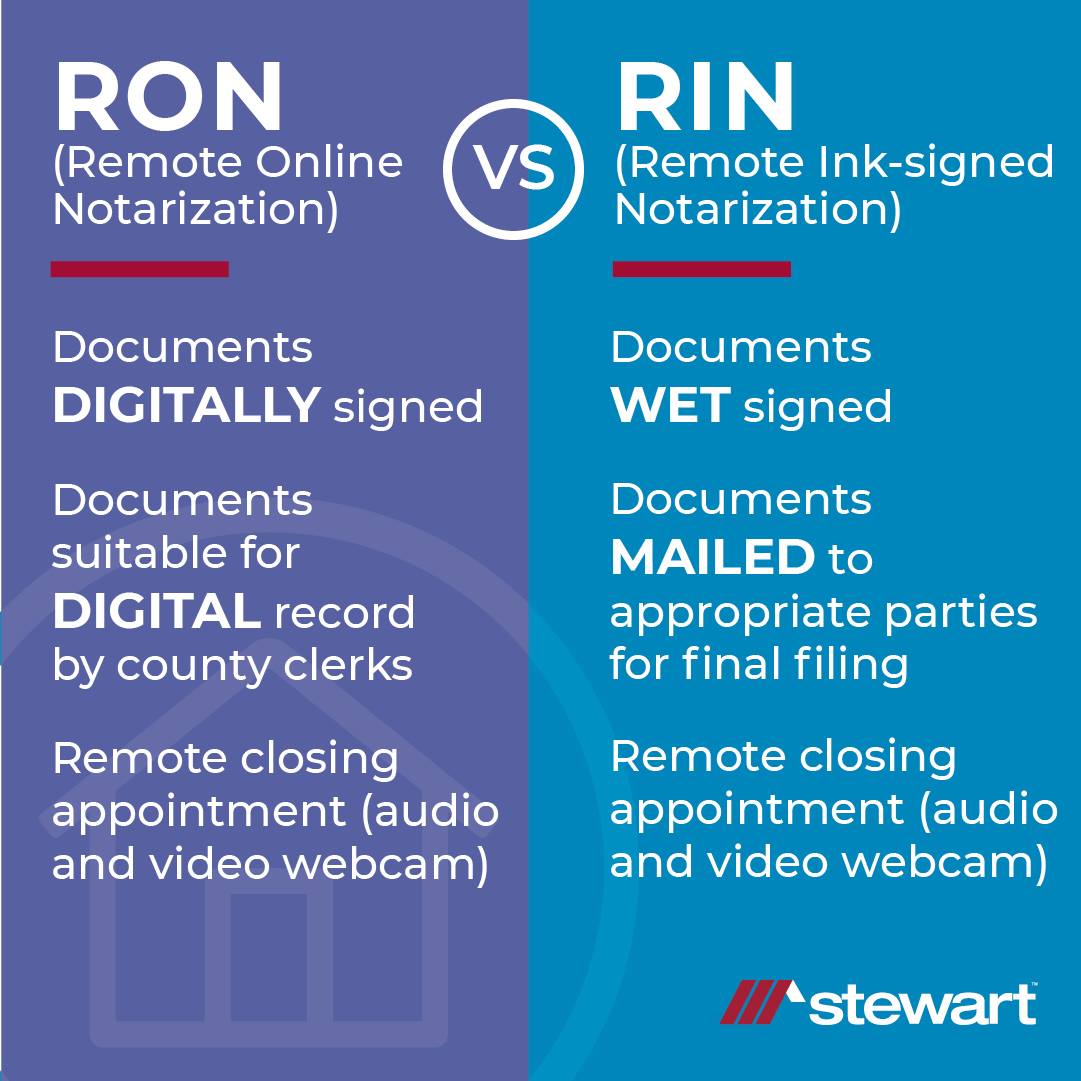 Do you know the difference between RON... - Merit Title Inc. | Facebook