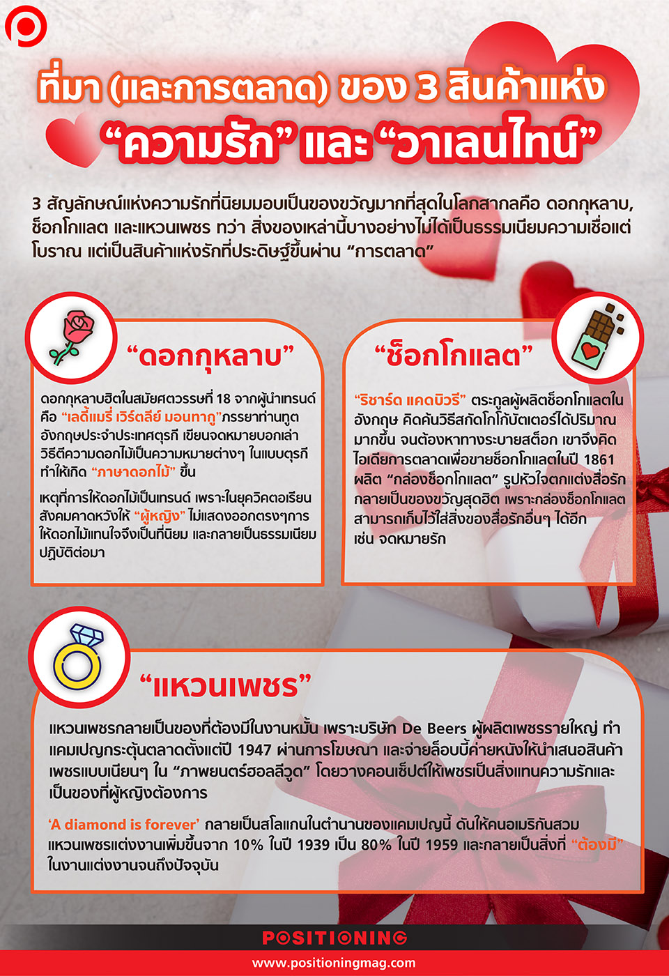 3... - Positioning Magazine Online