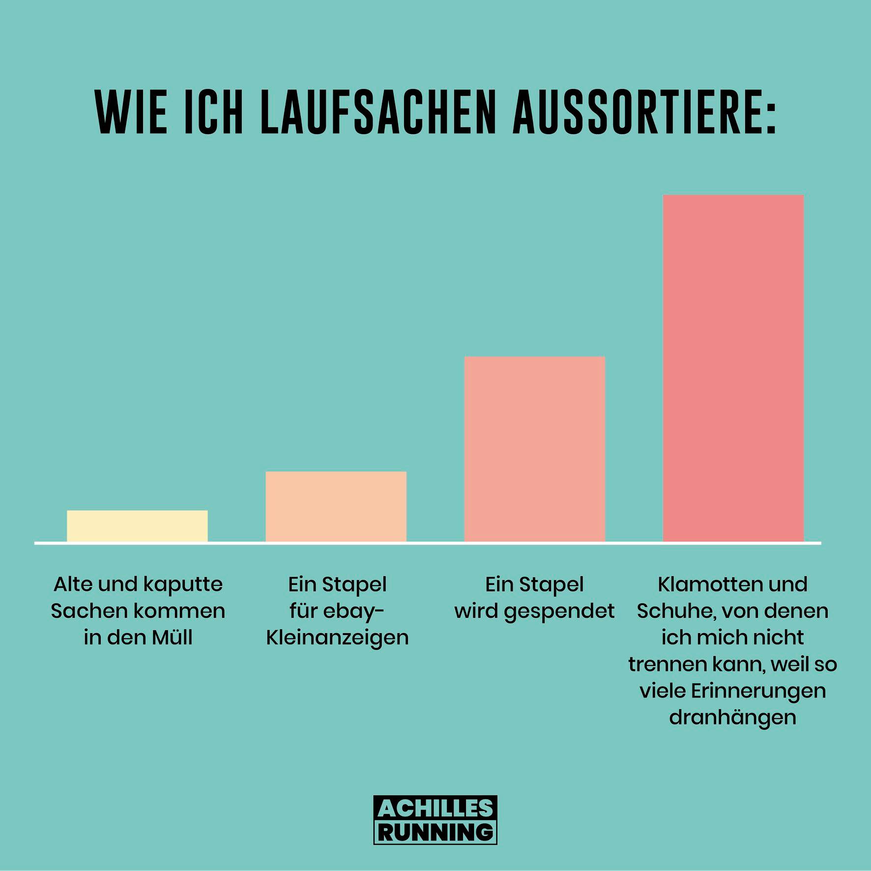 Wer Von Euch Kennt S Da Nimmt Man Achilles Running