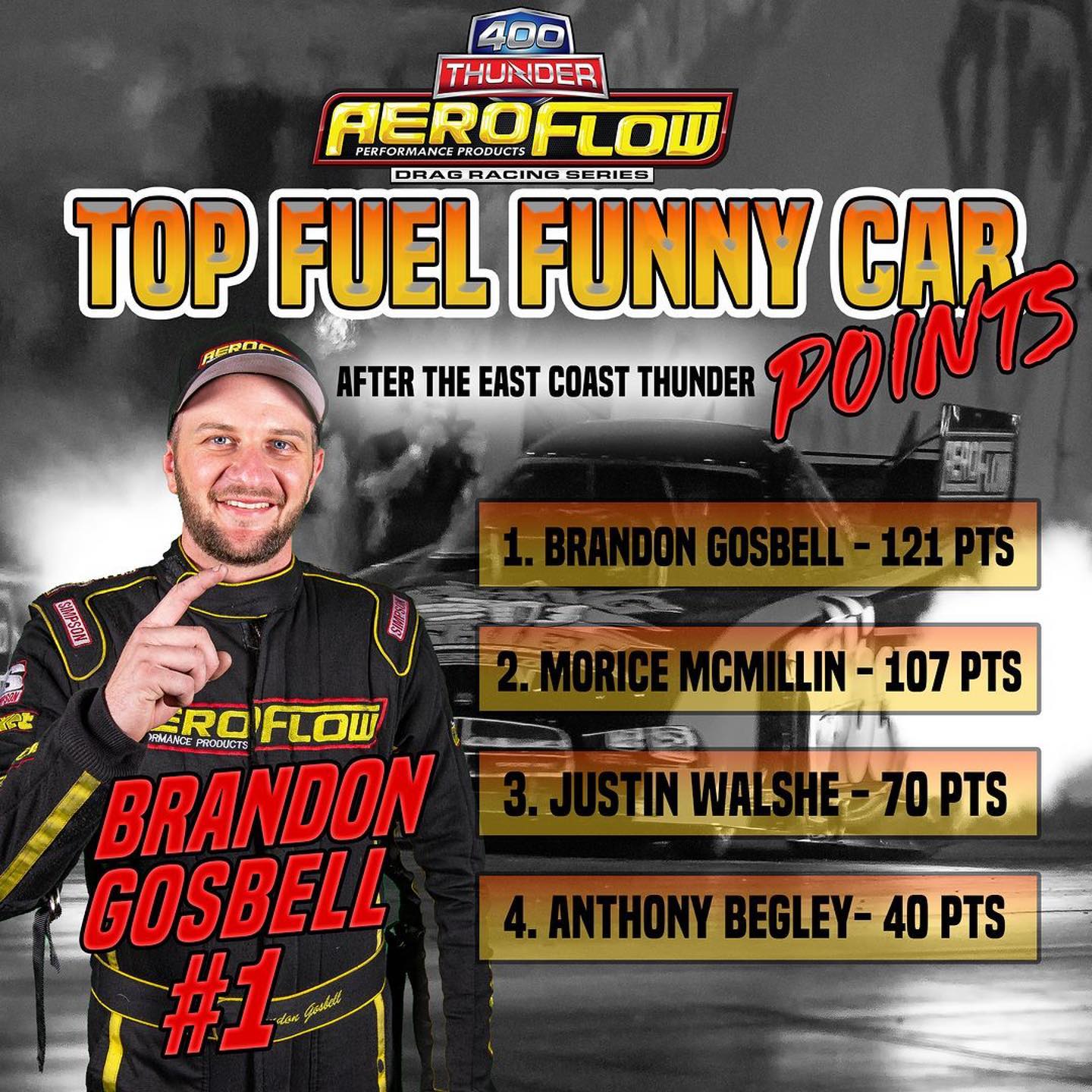 Sydney - #Repost @400thunder ・・・ Brandon Gosbell was your winner in Top ...