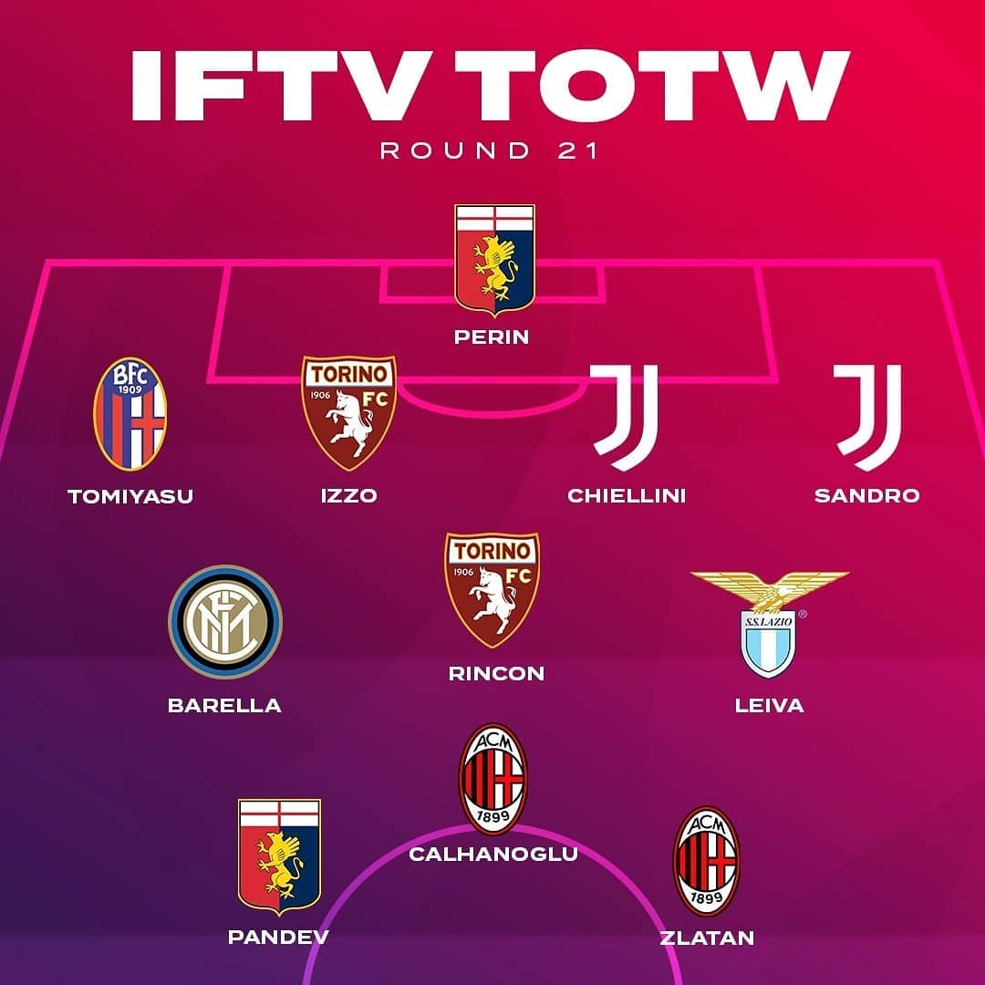 Milan Adictos - IFTV y Sofa Score dan sus versiones del 11...