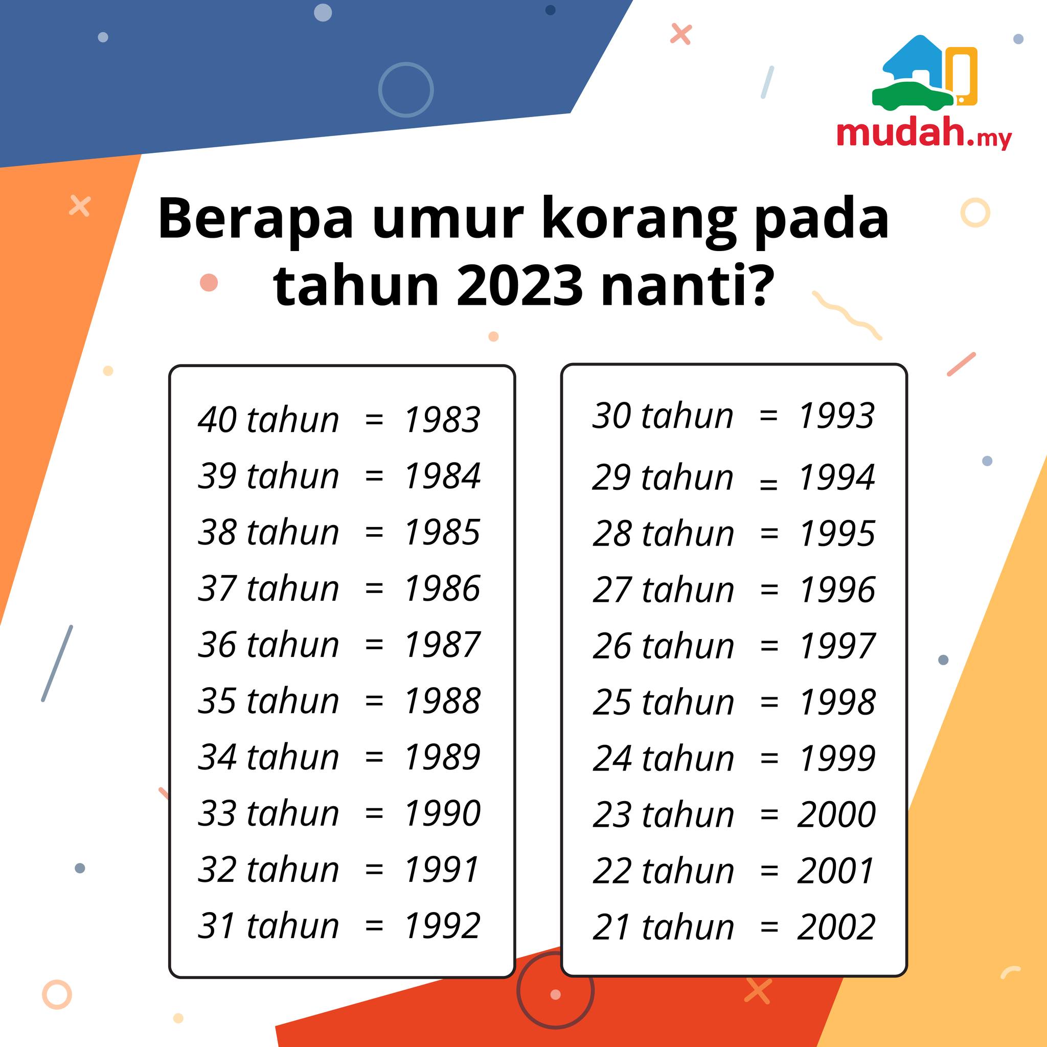 Mudah.my - Jangan buat-buat lupa! Tahun meningkat, umur...
