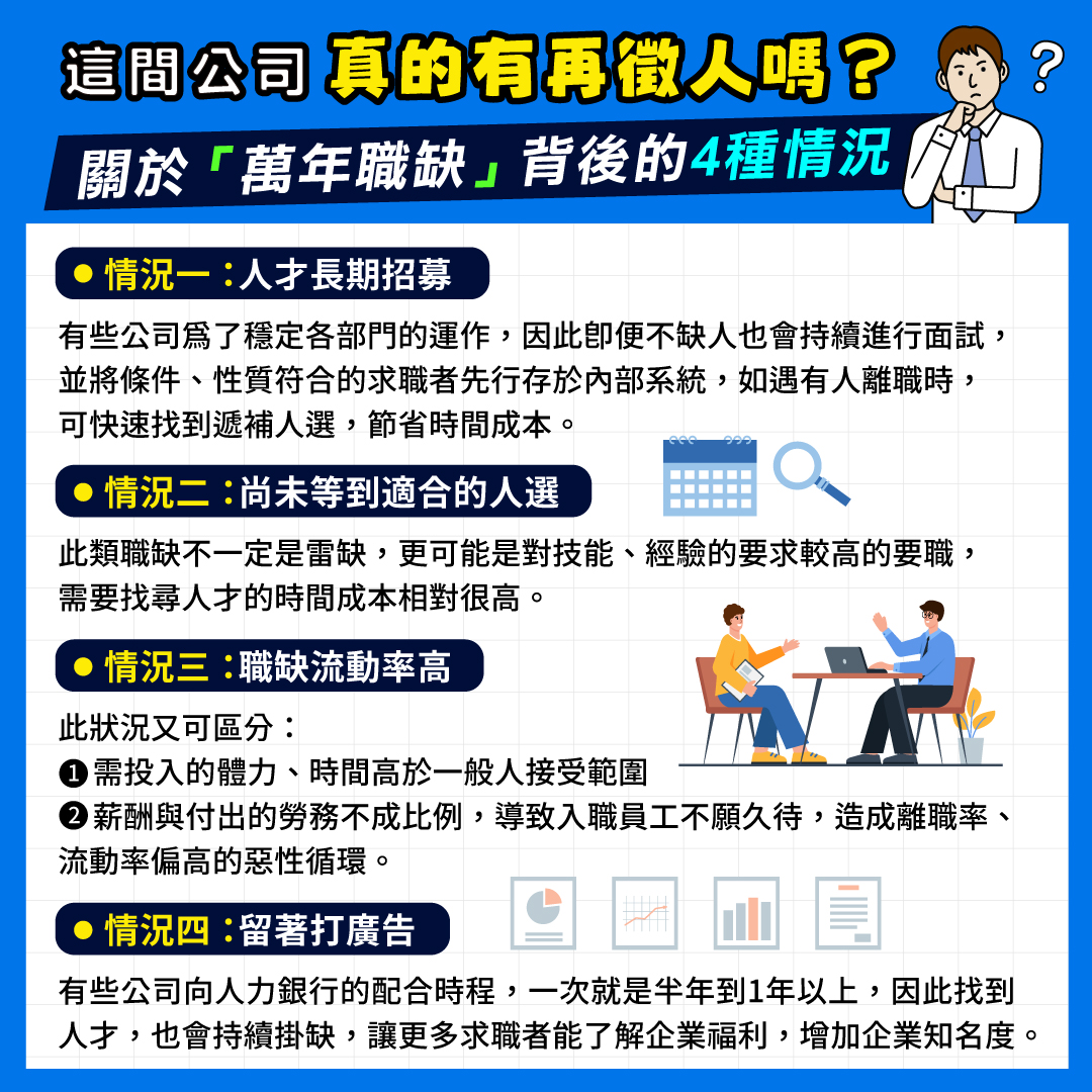 1111人力銀行 - 【#學校沒教的事】 想找工作最怕遇到「萬年職缺」 這篇從企業角度，一窺萬年職缺的存在原因... | Facebook