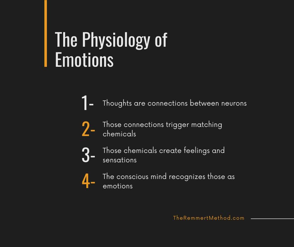 The Remmert Method | Exactly how thoughts create emotions.. | Facebook