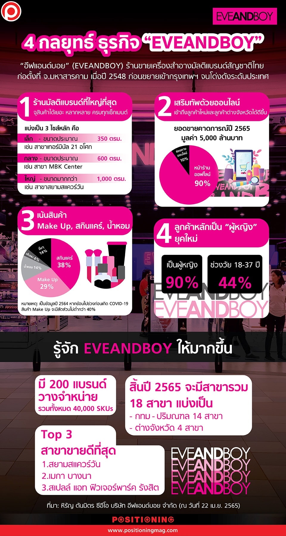 อ่าน 4 กลยุทธ์ธุรกิจของ... - Positioning Magazine Online