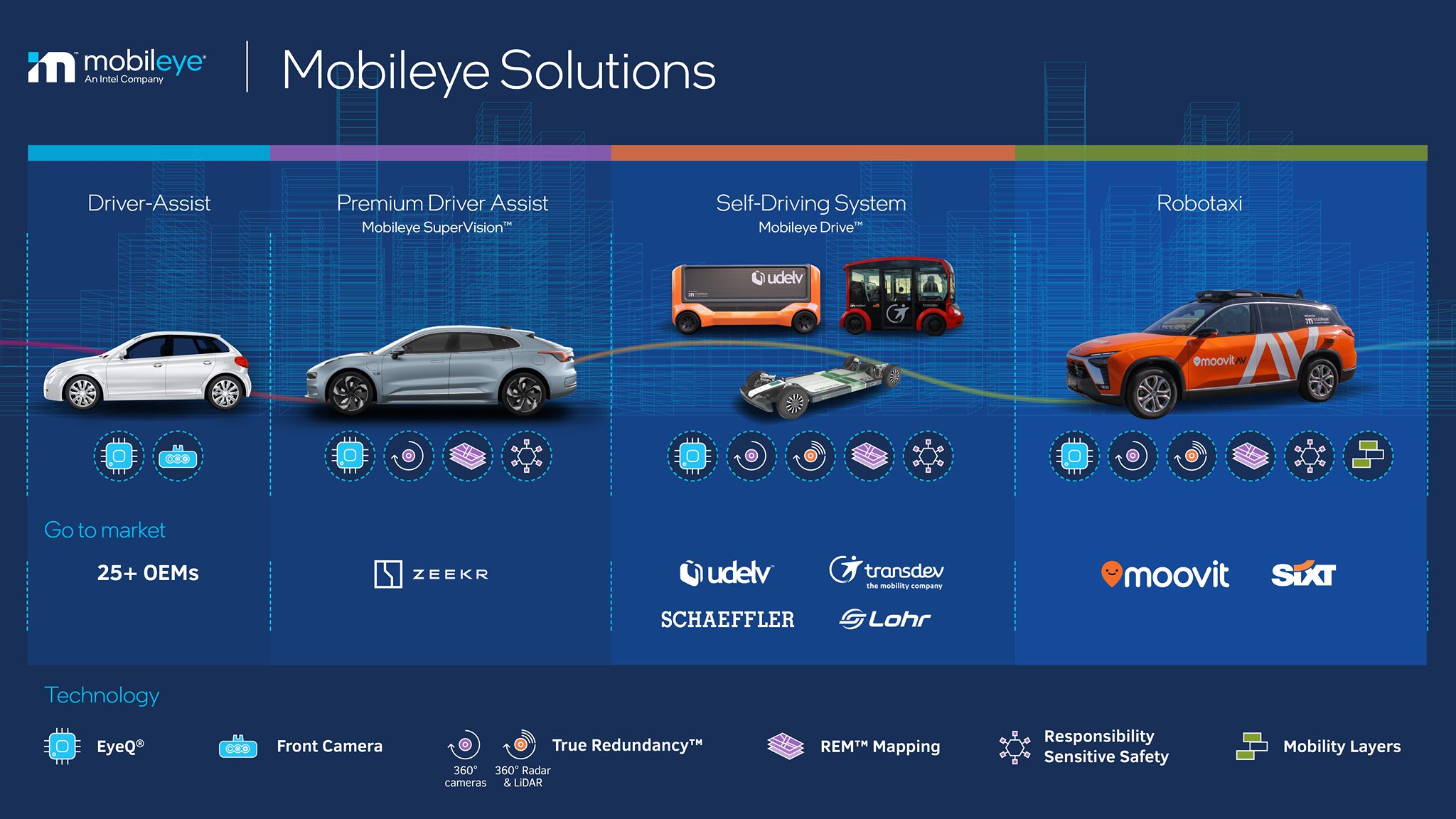 Mobileye - Home | Facebook