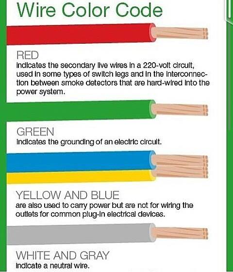 Color codes for... - The Constructor - Civil Engineering Home