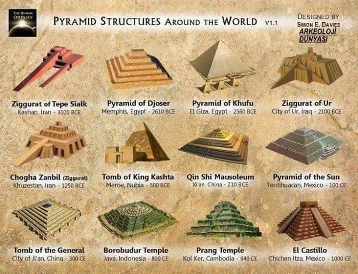 Teaching Black-African Historical Facts | (Lesson 2) 💥The Pyramids ...