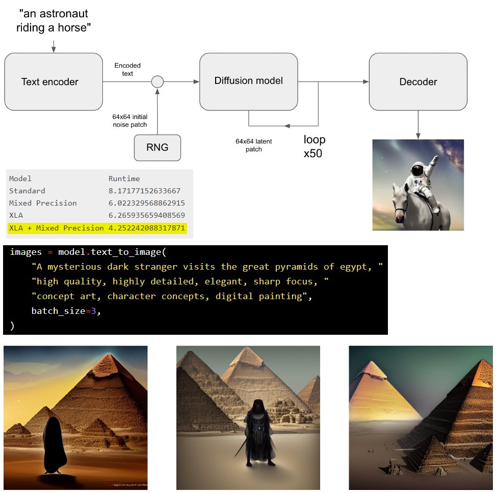 Caduceus EM & Critical Care FOAM | # **🩺****[CODE ROSC Algorithm](https ...