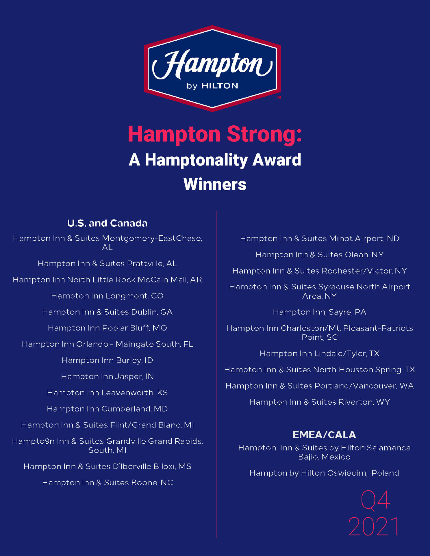 Congratulations to the Hampton Inn &... - Lodgco Hospitality