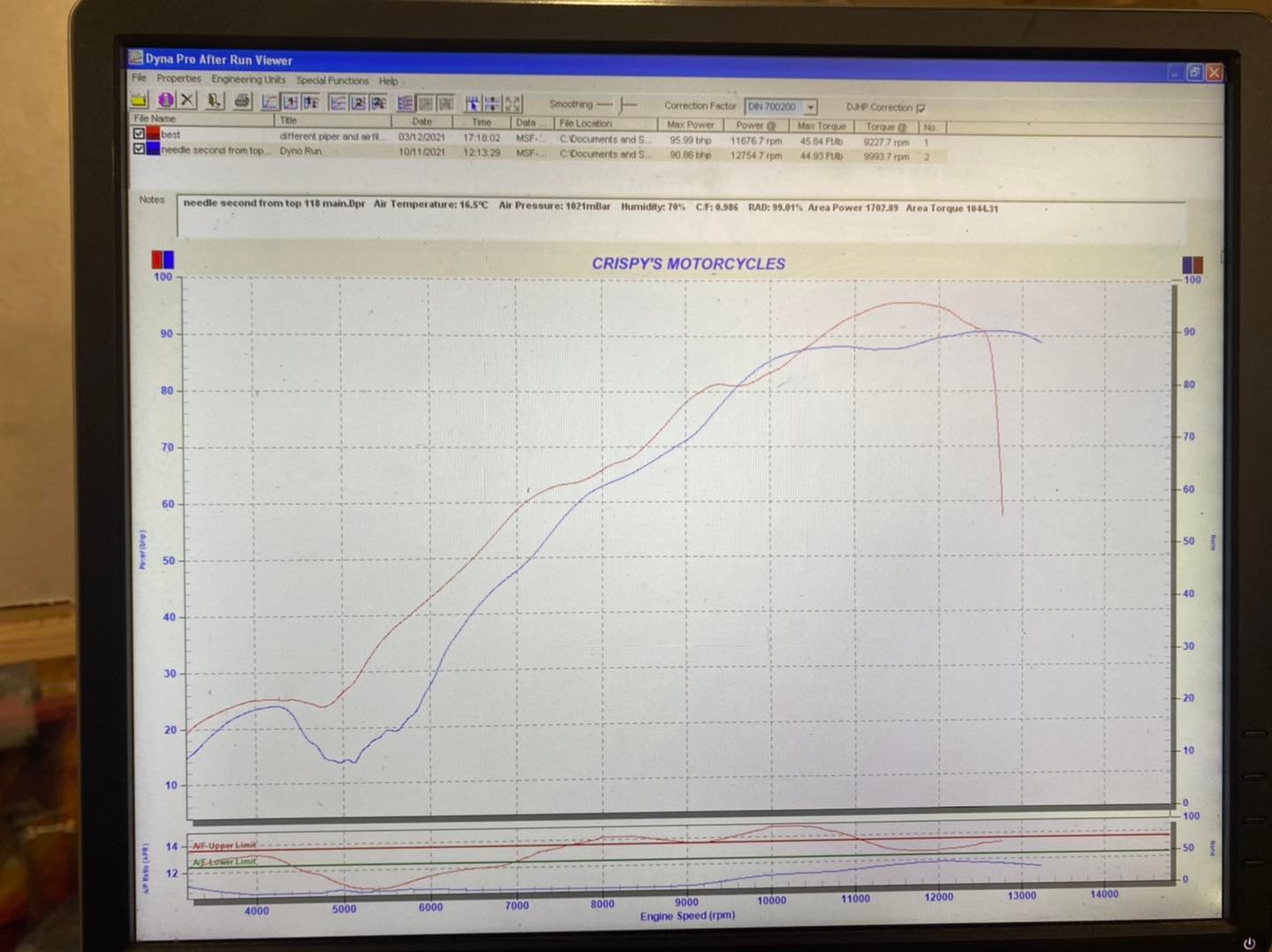 Yes Steve…I know…we need the Dyno room complete. I'm back on it
