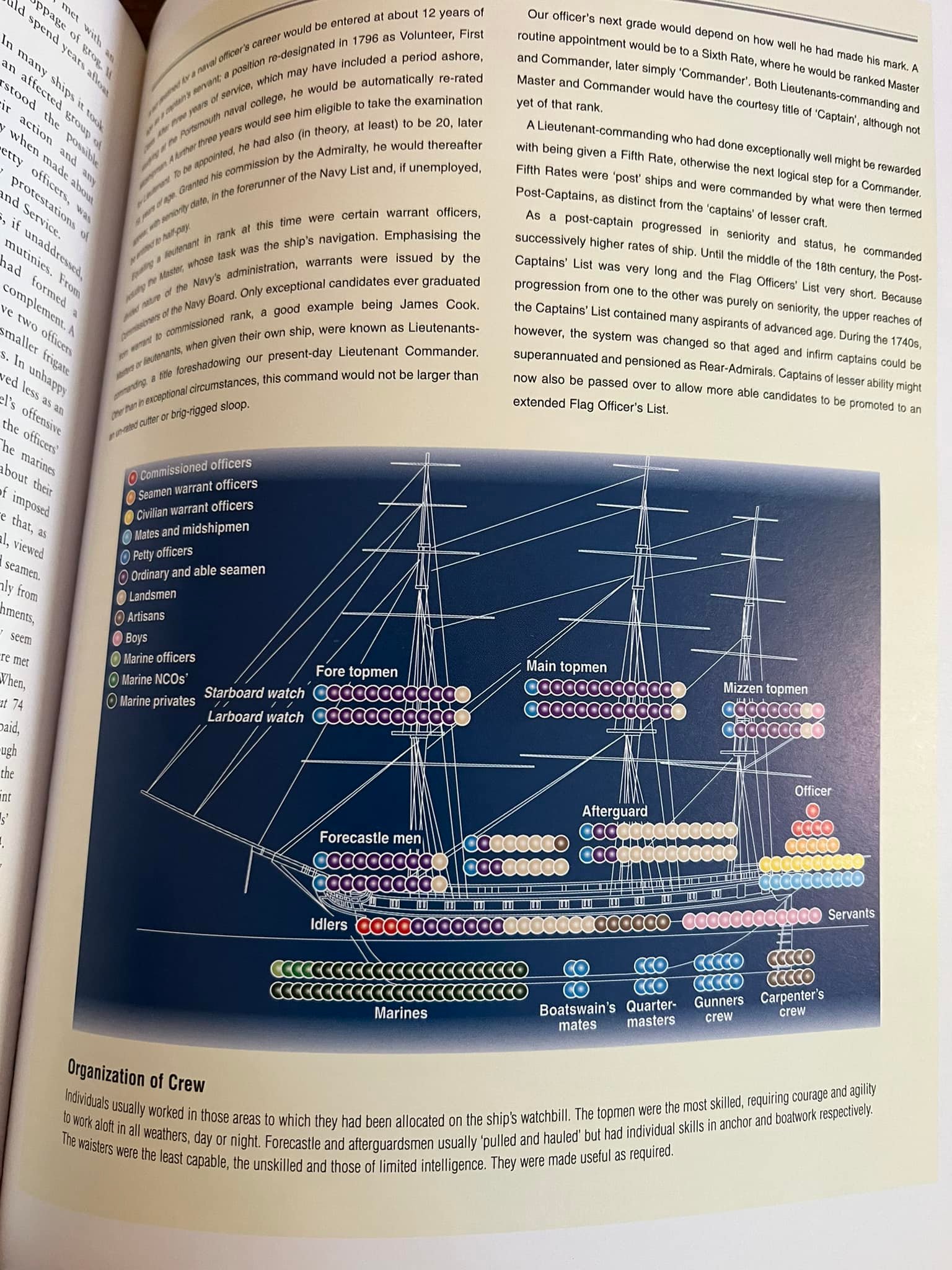 Rare book find: Lore of Ships at swap shop