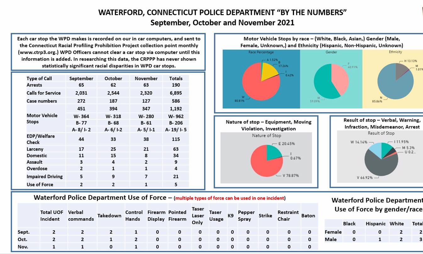 Waterford Police Department - Waterford Police 