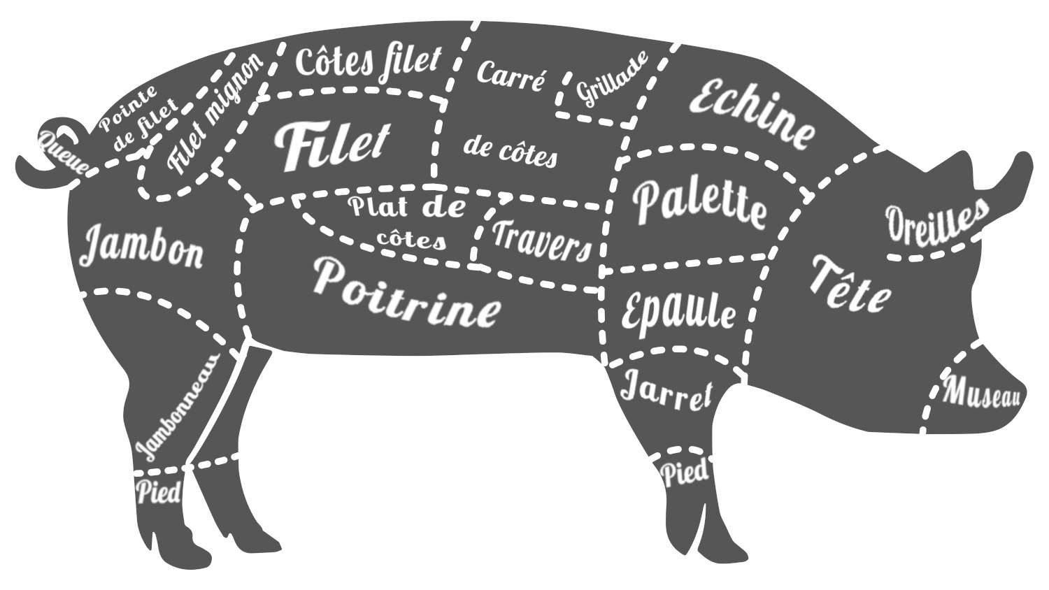 Araignee De Porc Quel Morceau