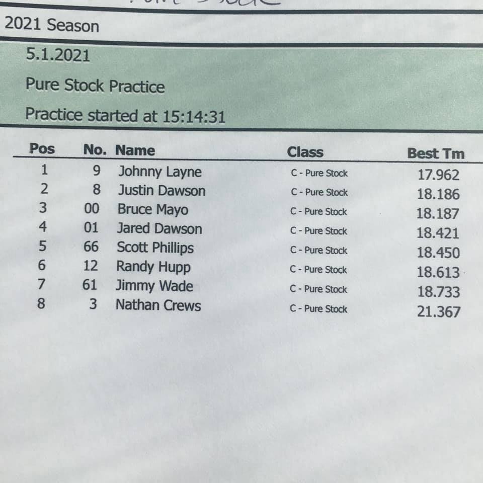 Johnny Layne, Ryan Joyner, and... - South Boston Speedway | Facebook
