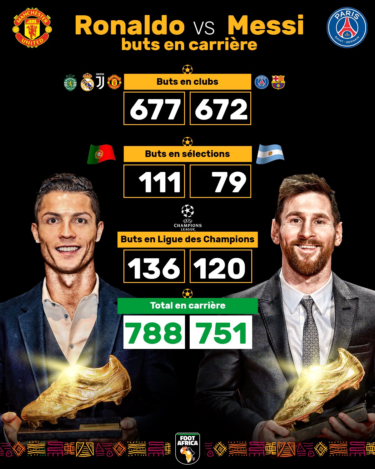 Combien De But A Marque Ronaldo